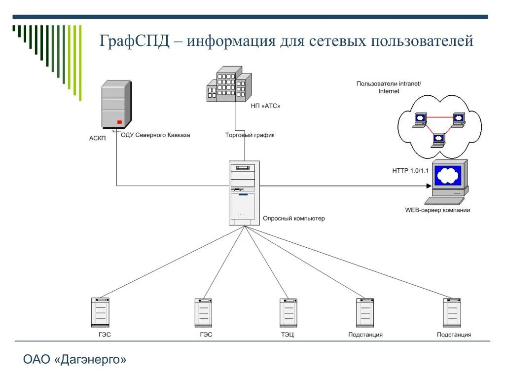 Методика осуществления коммерческого учета. Сетевая система графически. Авторизация пользователей в локальной сети. Айпиэс графическая система. Графическая система управления Max net.