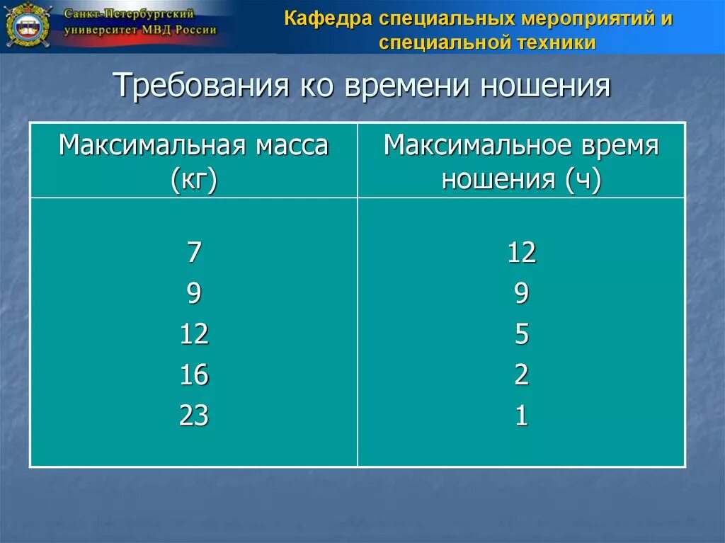 Требования ко времени ношения бронежилетов. Требования ко времени ношения бронежилетов БЖ. Время непрерывного ношения. Время ношения бронежилета приказ.