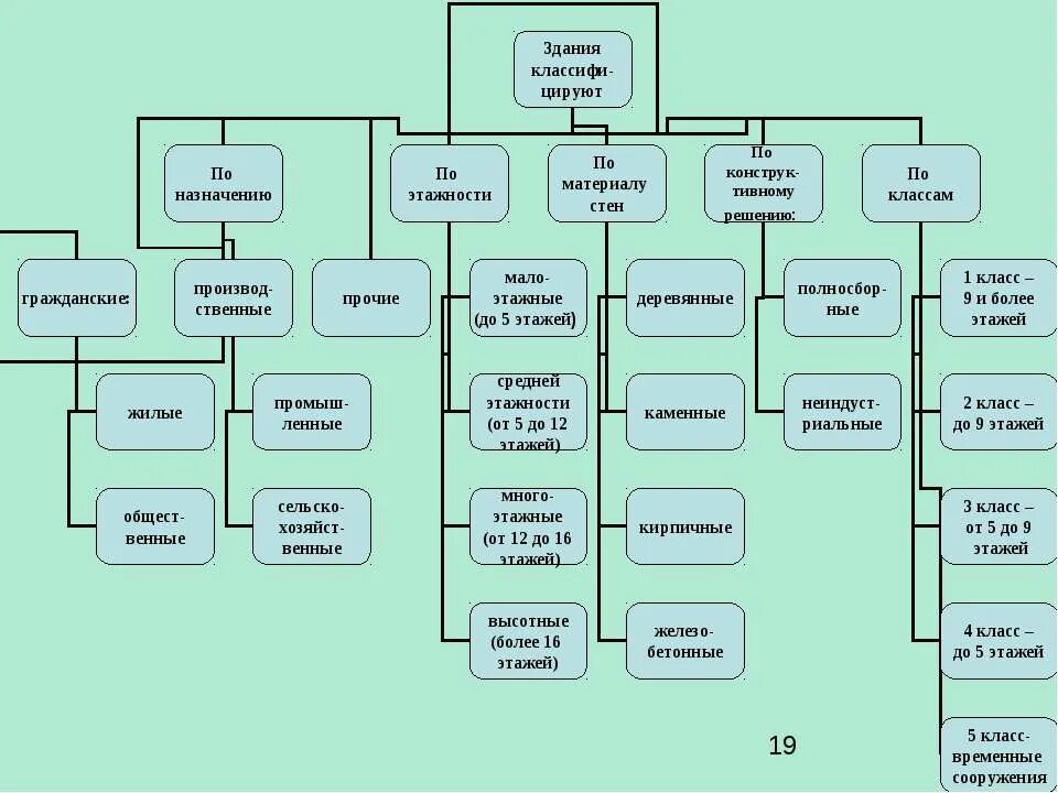 И сооружений различного назначения. Презентация проектного института. И сооружений различного назначения. И сооружений различного назначения. Направления уменьшения масштабов чс.