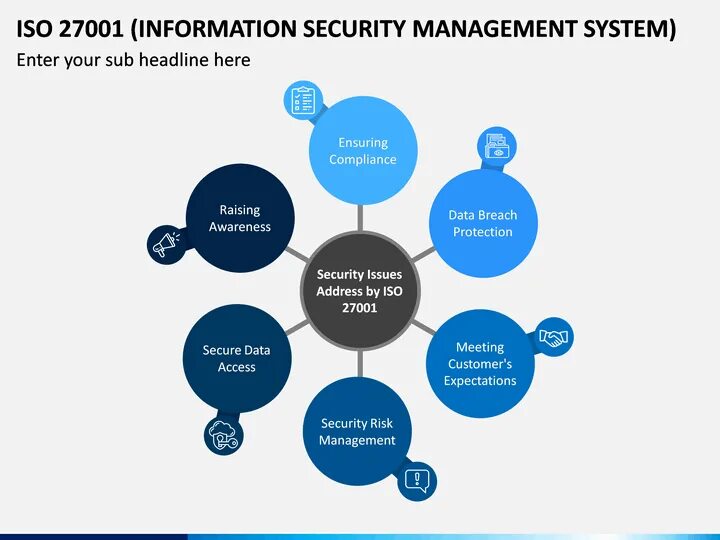 Iso стандарт информационная безопасность. Международный стандарт ISO 27001:2013. Стандарт ISO/IEC 27001. ИСО 27001 2013 информационная безопасность. ISO 27001 презентация.