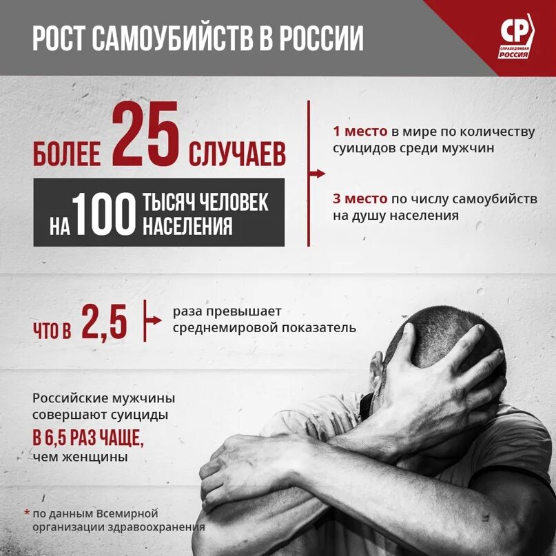 Статистика суицидов в России. Статистика самоубийств мужчин в России. Суицидальная карта