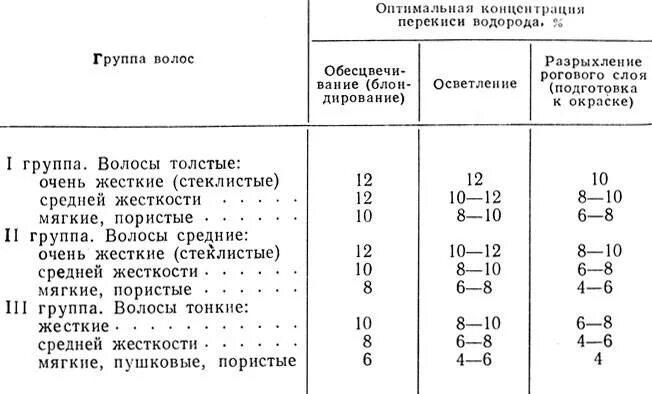 Сколько времени держать семена в перекиси водорода. Соотношение для осветления волос. Пропорции для осветления волос. Приготовление раствора для обесцвечивания волос. Соотношения краски и осветлителя для осветления волос.