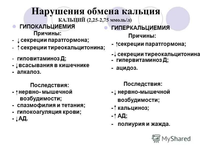 Изменения кальция в крови