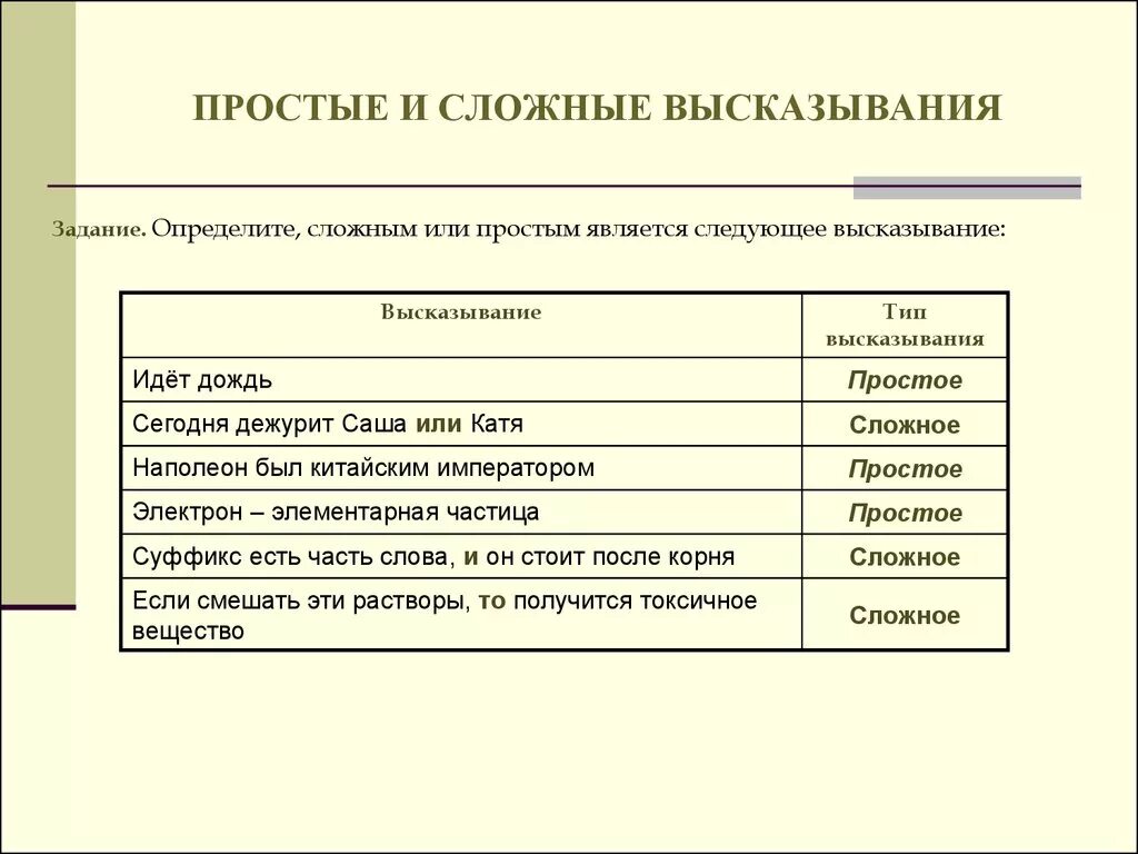 Простейшие значимые выражения. Простые высказывания примеры. Примеры прост вычказфваний. Сложные высказывания примеры. Примеры сложных высказываний Информатика.