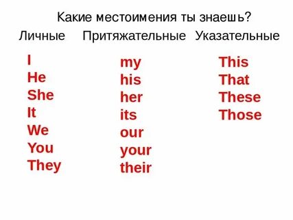 Правильные местоимения в английском языке