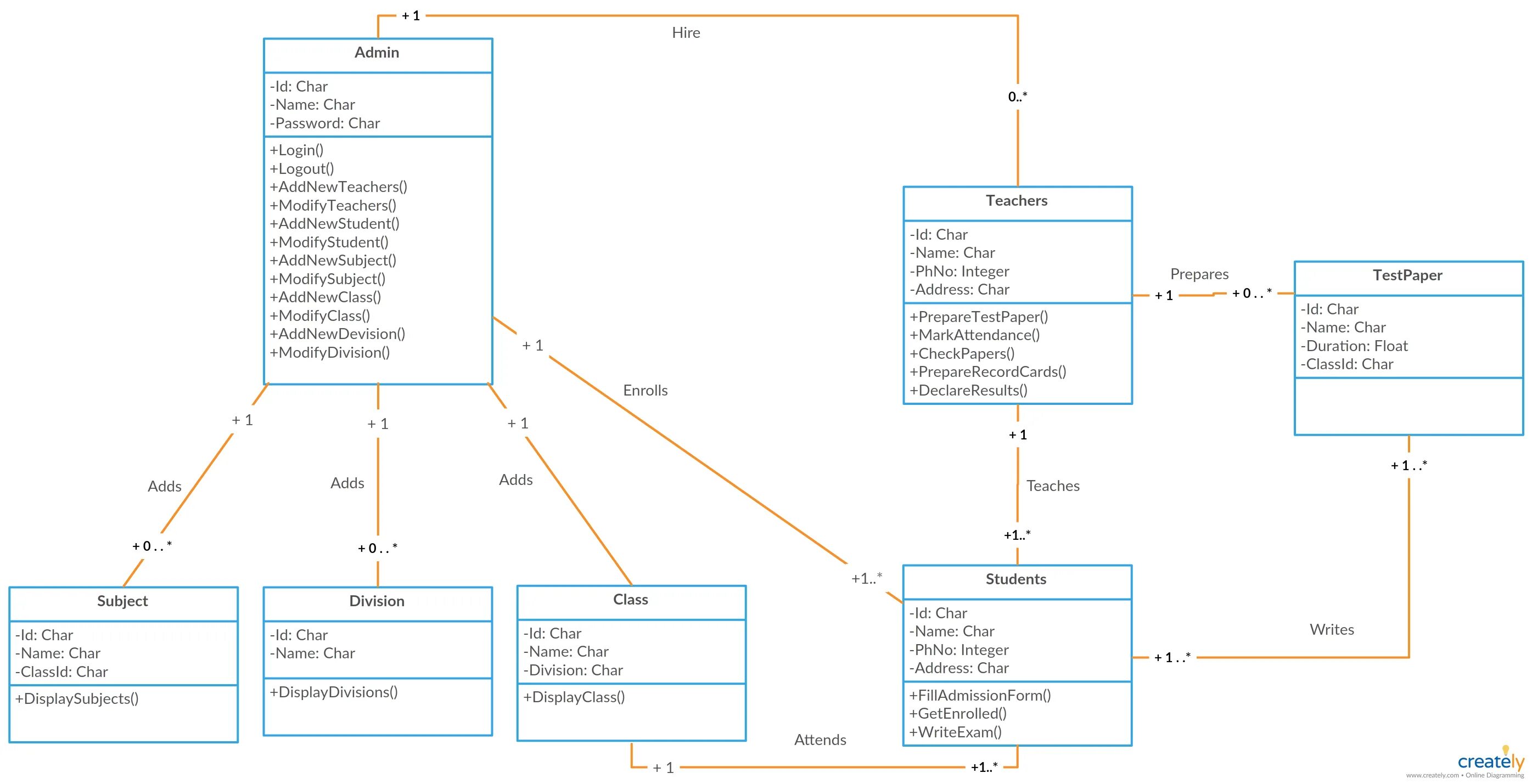 Класс db c. Uml диаграмма бд. uml схема бд. uml 2,5 диаграммы. диаграмма классов программного средства uml.