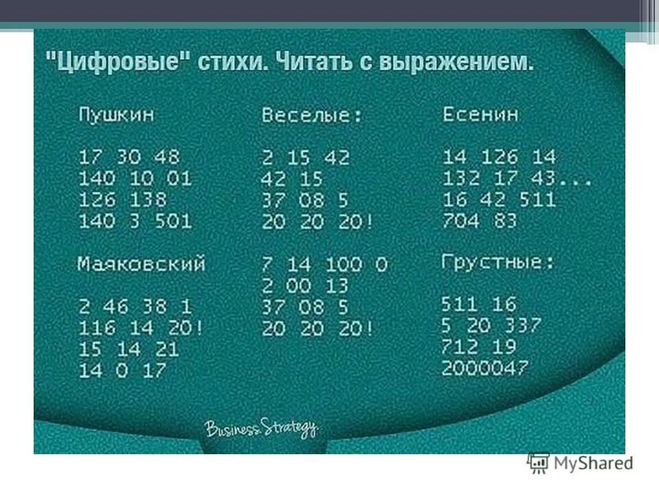 Цифровые стихи. Стихи цифрами разных поэтов. Стихи русских поэтов в цифрах. Цифровые стихи. Стихи в цифрах разных.