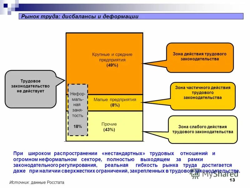 Спроси и предложение труда. Диспропорции спроса и предложения на рынке труда. Спрос и предложение на рынке. Дисбаланс спроса и предложения на рынке труда. Дисбаланс спроса и предложения на рынке труда.
