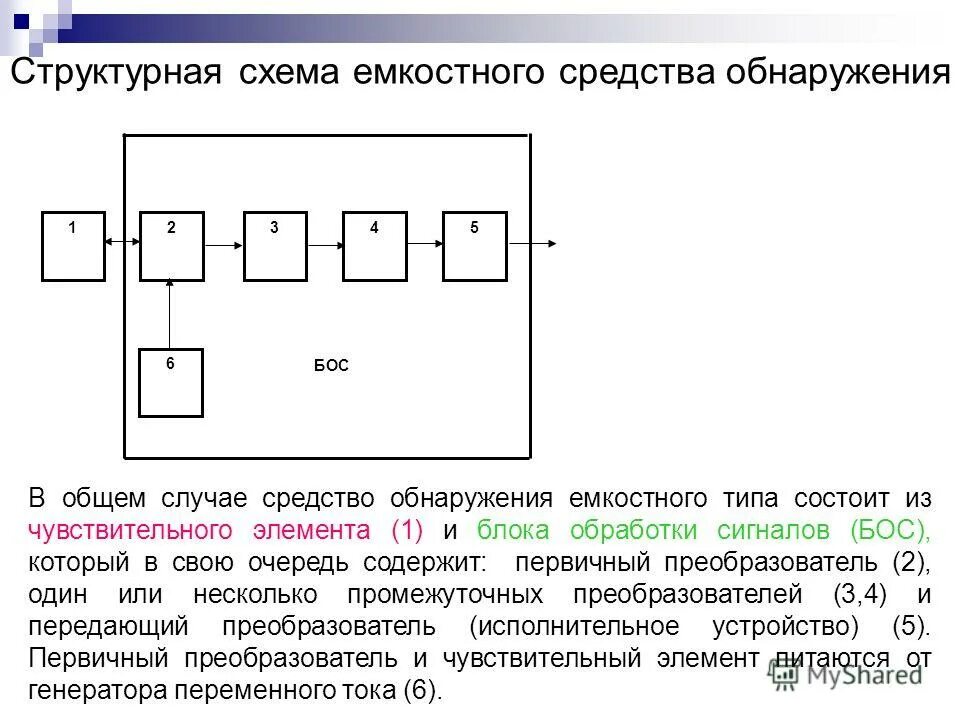 схема обнаружения