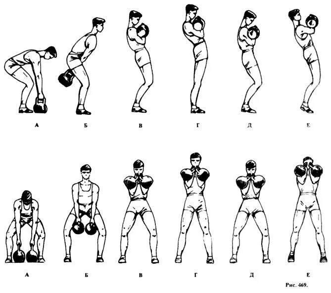 Толчок гири 16 кг техника. Гиревой спорт рывок гири. Техника рывка и толчка в гиревом спорте. Гиревой спорт техника рывка. Рывок гири техника выполнения