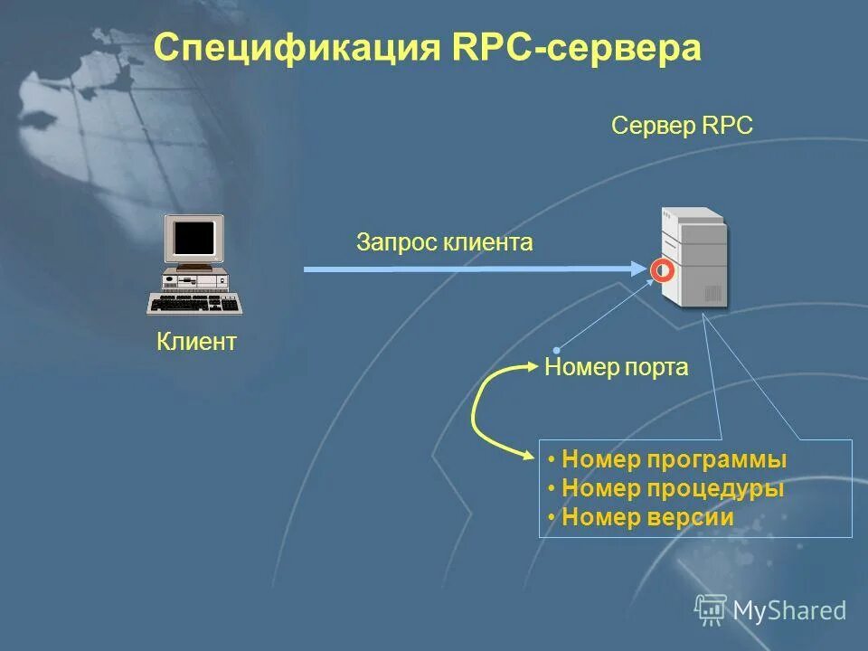 Rpc server. Протоколы клиент сервер. спецификация сервера. rpc протокол. сервера прикладного уровня.