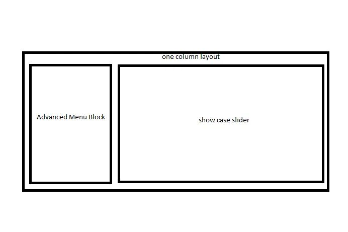 Layout columns. Layout columns