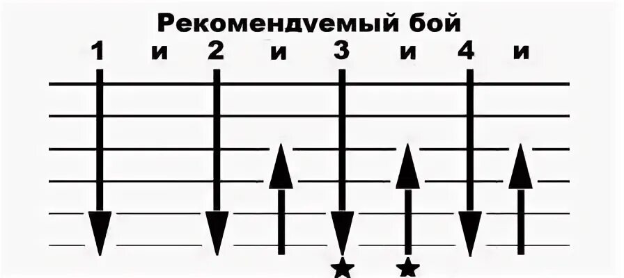 Гитарный бой шестёрка схема. Гитарный бой восьмерка схема. Гитарный бой галоп схема. Схемы боев на гитаре. Северный ветер на гитаре для начинающих