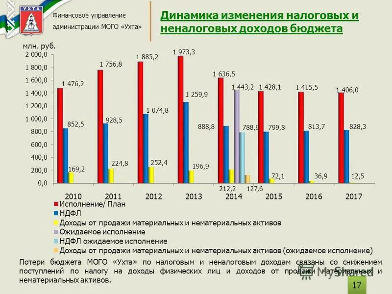 Снижение доходов. Рост заработной платы. Налоговые поступления в консолидированный бюджет рф 2020. Структура доходов гостиницы. Снижение дохода на белом фоне.