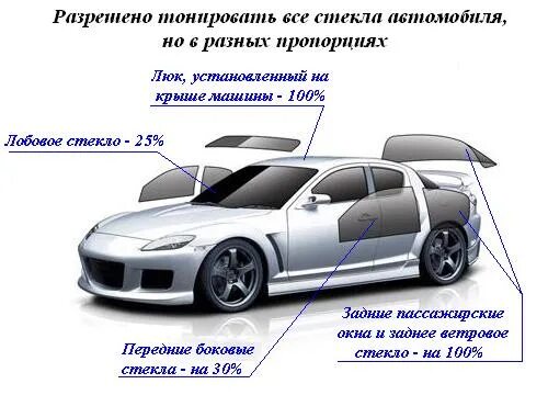 Сколько можно тонировать передние. Тонировка авто по ГОСТУ. Тонировка передних стекол разрешена. Допустимая тонировка авто. Допустимая тонировка стекол автомобиля.