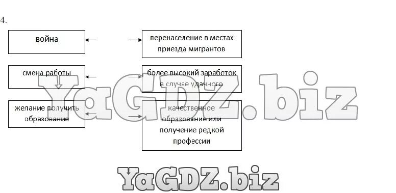 Заполните схему главные причины образования. Заполни схему и расскажи какими чертами обладает Патриот 4 класс. Схема причин и последствий 4 класс Информатика.