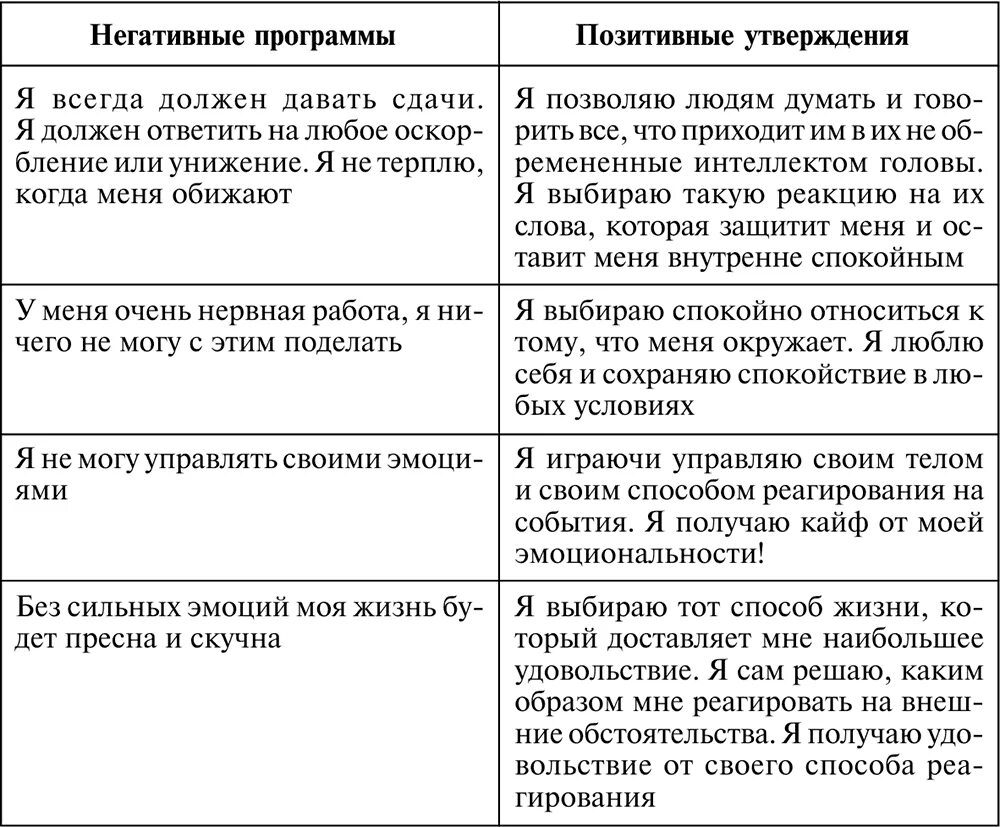 Негативные убеждения. Негативные установки. Негативные и позитивные убеждения. Негативные установки примеры.