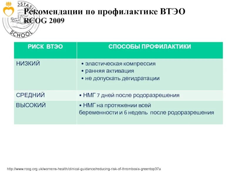 Способы профилактики ВТЭО. Факторы риска ВТЭО. Риск ВТЭО при беременности. Риск ВТЭО профилактика.