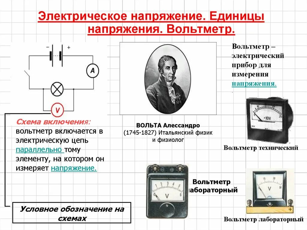 Вольтметр схема физика 8 класс. 8кл амперметр и вольтметр. Амперметр и вольтметр физика 8 класс. Вольтметр в физике схема.