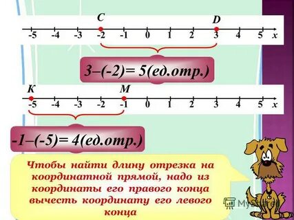 Найдите длину отрезка df и координаты его
