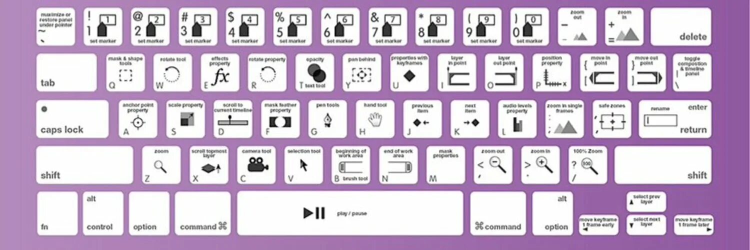 Горячие клавиши after Effects. Горячие клавиши AE. Быстрые клавиши Афтер эффект. Горячие клавиши Adobe after Effects.