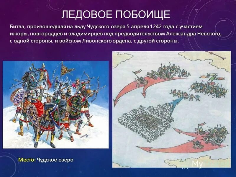 Дата события ледовое побоище. Ледовое побоище 5 апреля 1242. 1242 Ледовое побоище битва на Чудском. 1242 Ледовое побоище князь. 5 Апреля 1242 Ледовое побоище на Чудском озере.