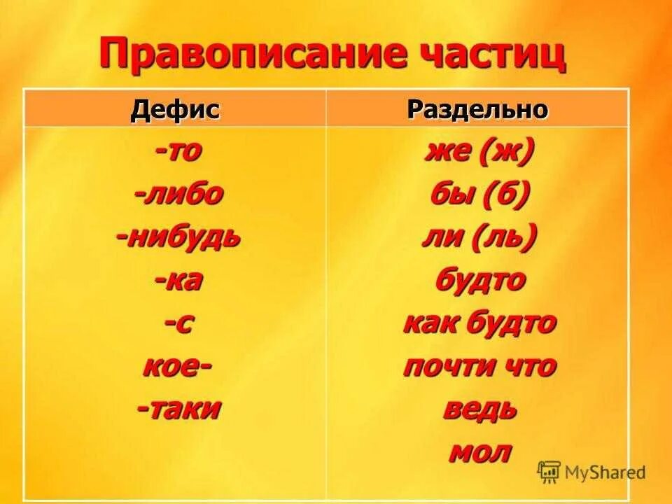 Правило написания ли