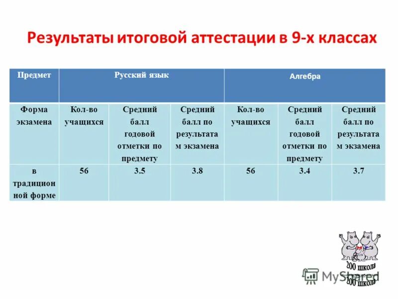 егэ в компьютерной форме. экзамены в компьютерной форме 9 класс. школьники на егэ. экзамены в компьютерной форме 9 класс. экзамен по информатике и икт.