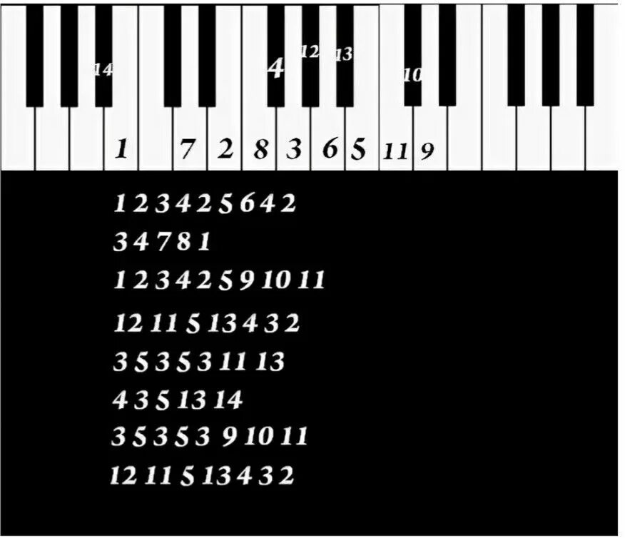 Как сыграть музыку на пианино