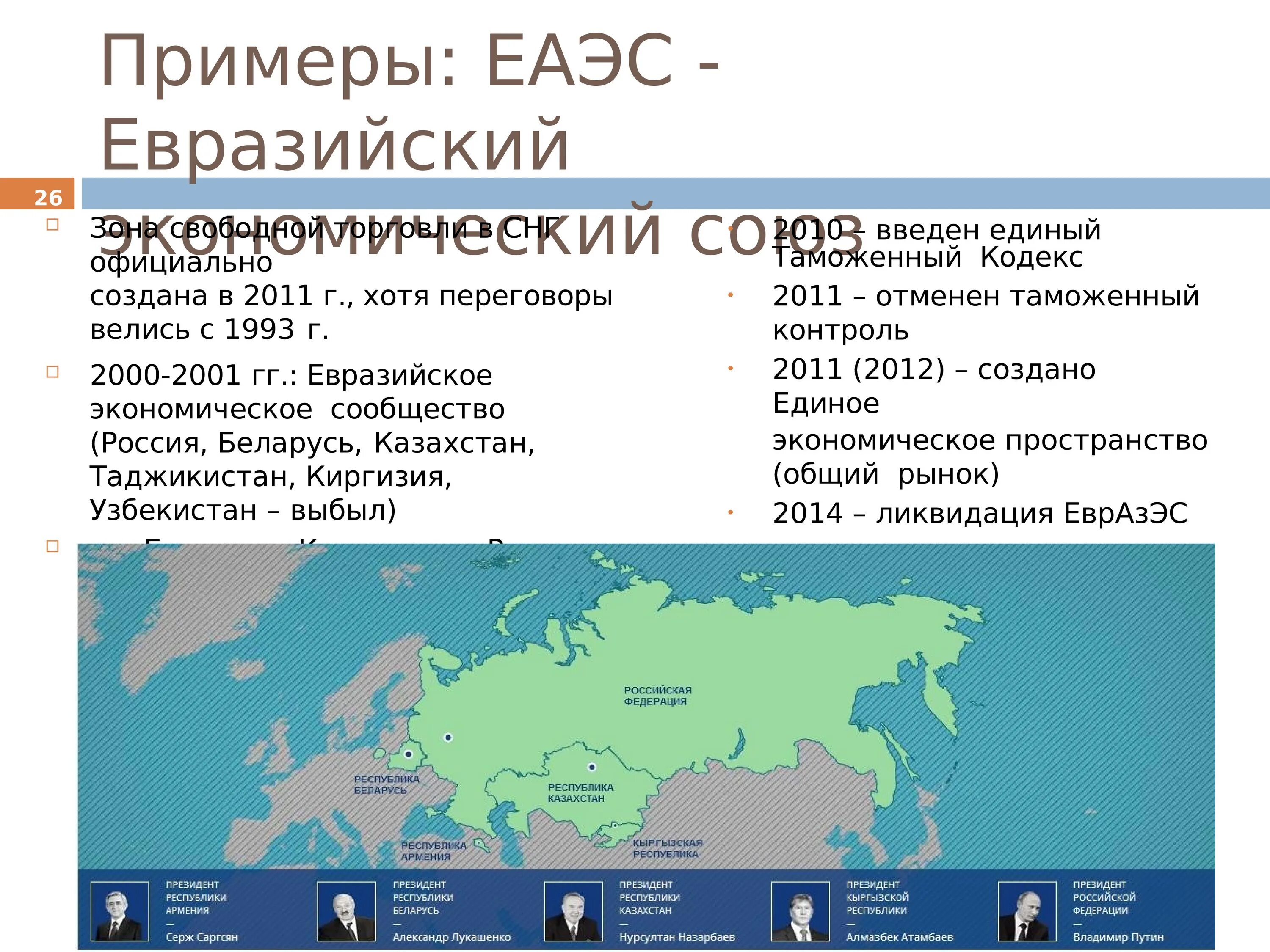 Еаэс это расшифровка. Зоны Евразийского экономического Союза страны. ЕВРАЗЭС страны. Экономические Союзы. Зона свободной торговли ЕАЭС.