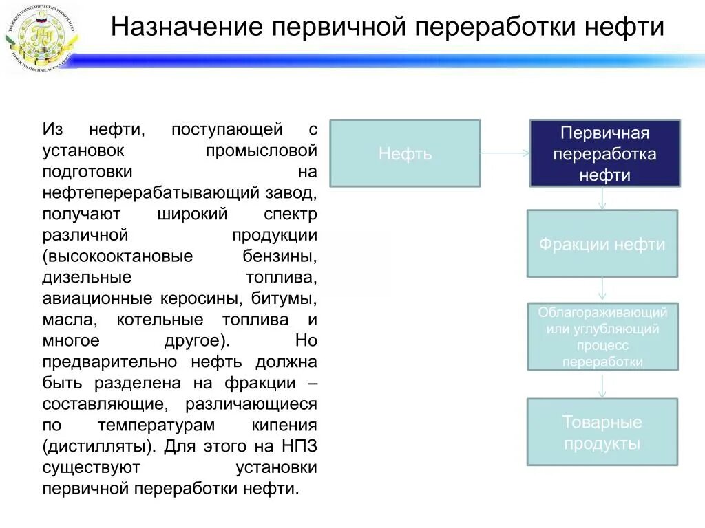 Первичный процесс переработки нефти. Назначение первичной переработки нефти. Установка первичной переработки нефти. Цель промысловой подготовки нефти. Требования к нефтям поступающим на установки первичной переработки.