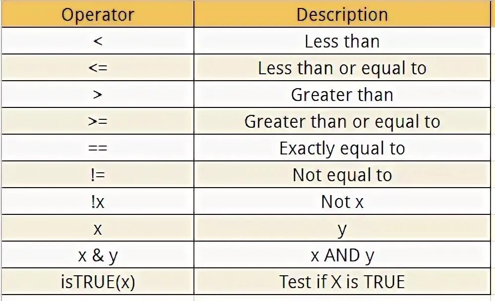 Типы данных в r. Дата тип данных в r. type of operators. оператор list.
