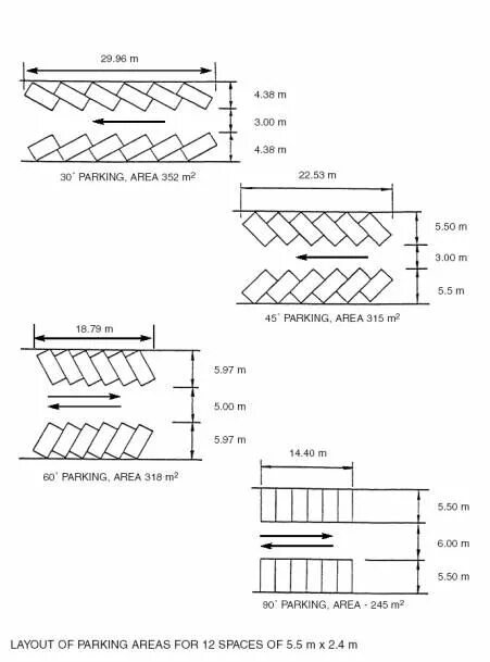 Размер машиноместа на парковке. Стандарт парковочного места для легкового автомобиля. Размер парковочного места СП. Размер парковочного места для легкового автомобиля елочкой. Схема парковочных мест с размерами.