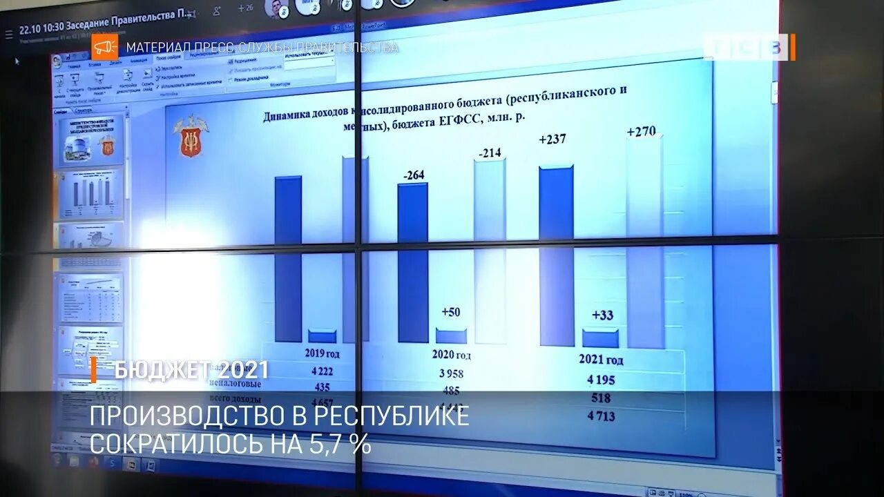 Минфин бюджет 2025. Бюджет пмр. бюджет пмр 2025. республиканский бюджет на 2025 год пмр. бюджет приднестровья на 2025 год.