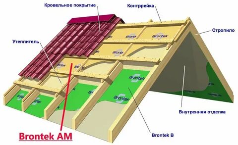 Какую мембрану выбрать