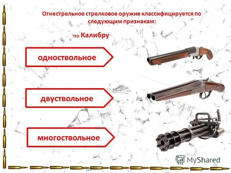 Мне можно доверить оружие. Классификация оружия. Огнестрельное оружие. Типы огнестрельного оружия. Базовая классификация ручного огнестрельного оружия.