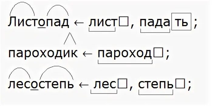 Каким способом образованы данные слова листопад пароходик