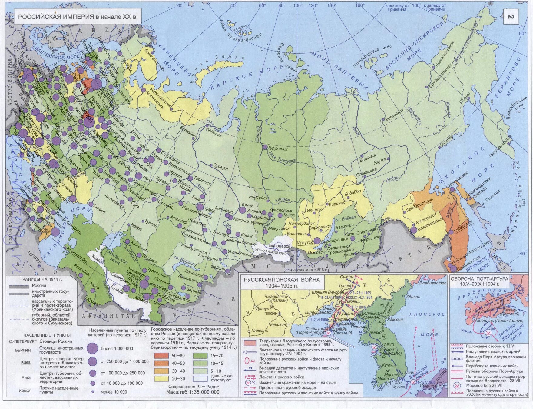 История российская империя в начале 20 века