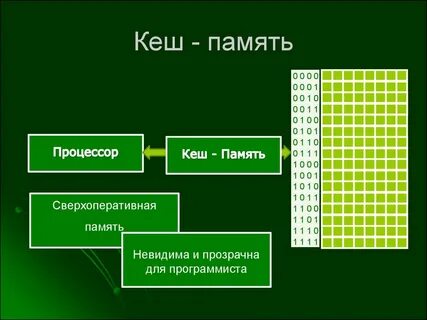 Кэш память аиды