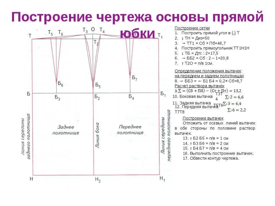 Пошаговая инструкция построения выкройки юбки прямого силуэта для начинающих пор