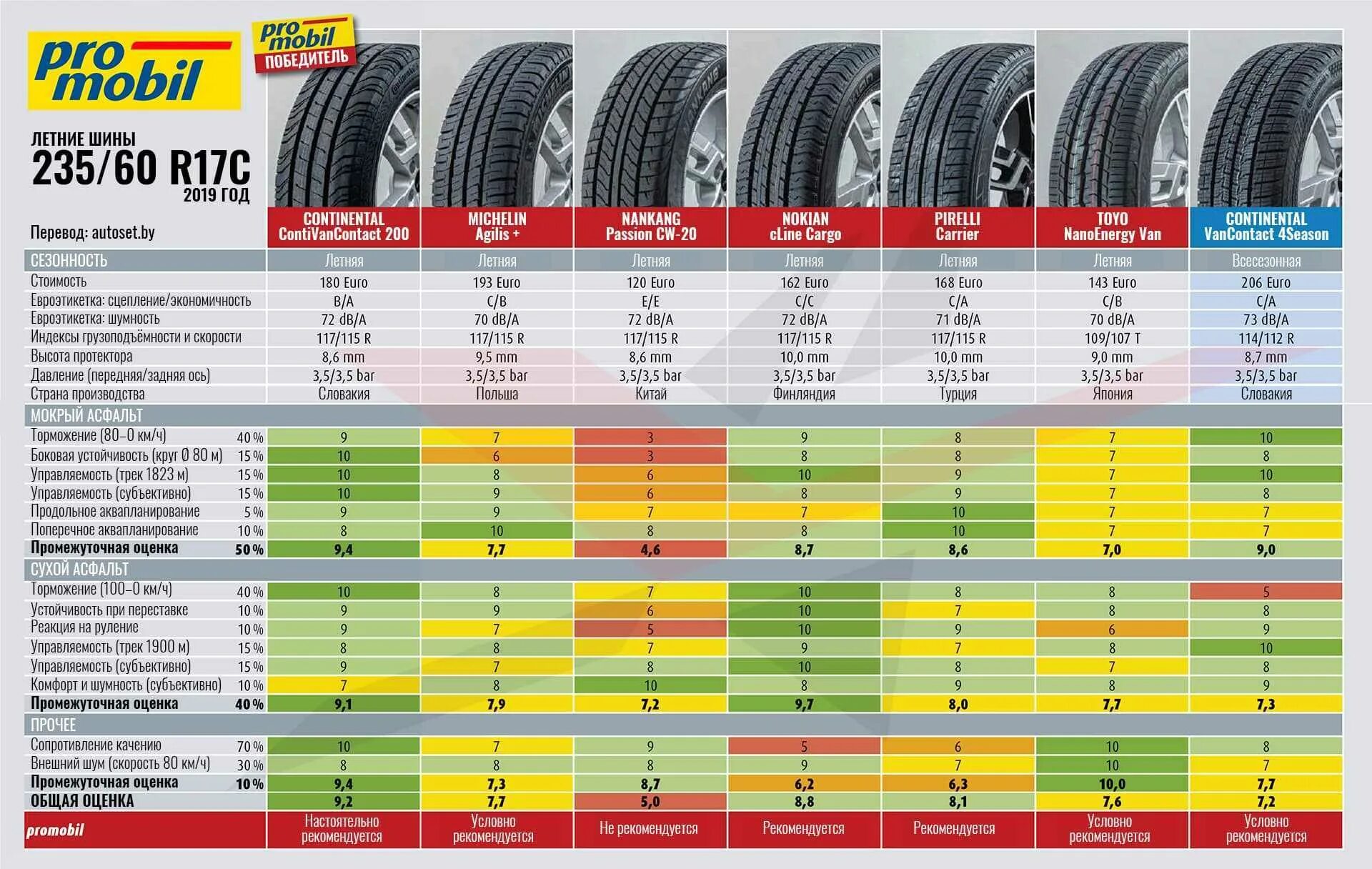 Какие шины самые тихие. Заменяемость автошин 215 65 r16. 235/65 R17 взаимозаменяемость шин. Размер шины 235/65/r18. Расшифровка шины 235/60r18.