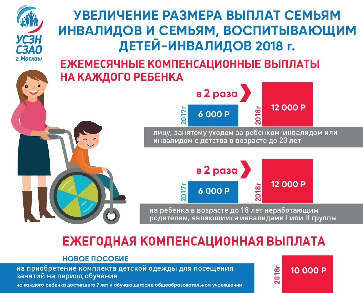 Компенсация инвалидам детства