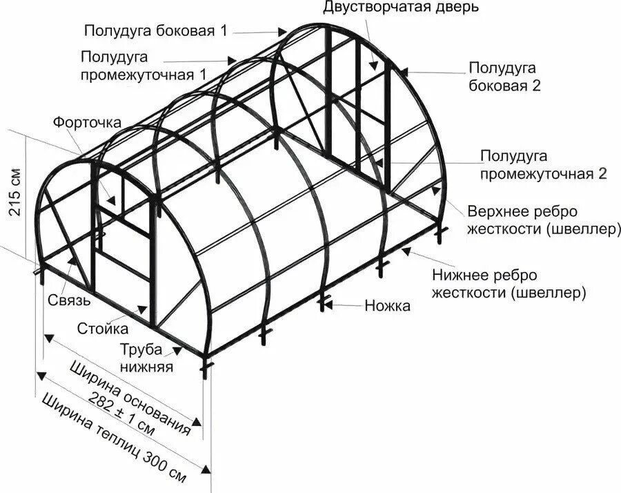 Чертеж теплицы из профильной трубы с размерами 3х6. Теплица арочная 2х2 метра чертежи. Теплица 3х4 поликарбонат схема. Схема расчет теплиц. Теплица 3 4 из поликарбоната схема.