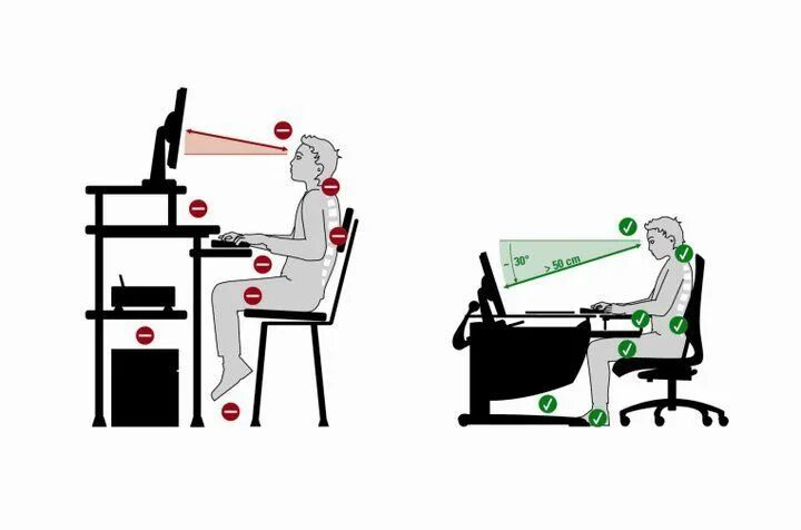 Правильное расположение рабочего места. Правильное и неправильное положение за компьютером. Правильное расположение за компьютером. Правильная организация рабочего места.