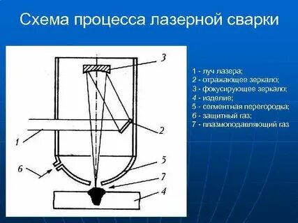Устройство лазерной сварки