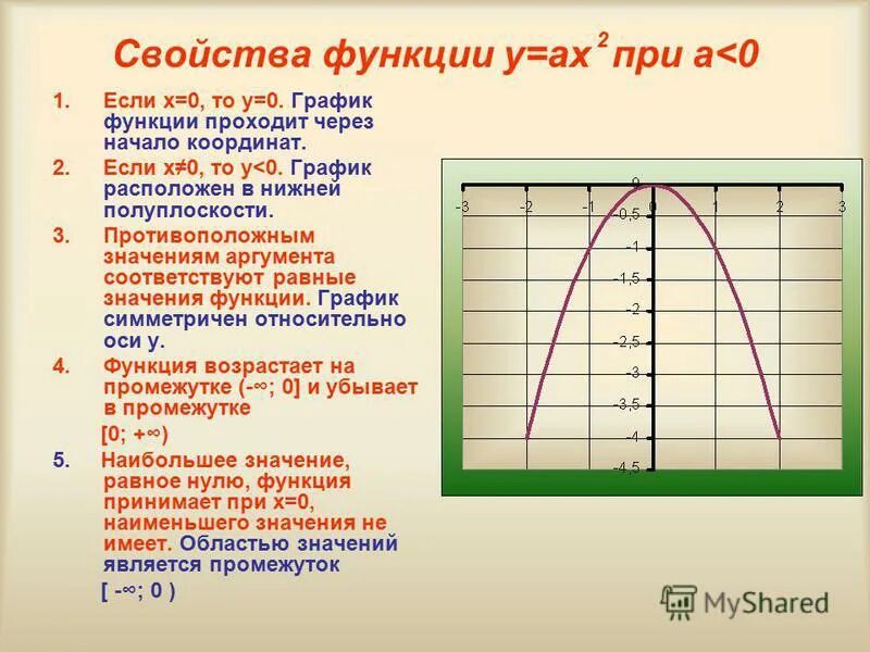Графиком функции y ax 2 является. Графиком функции y ax 2 является