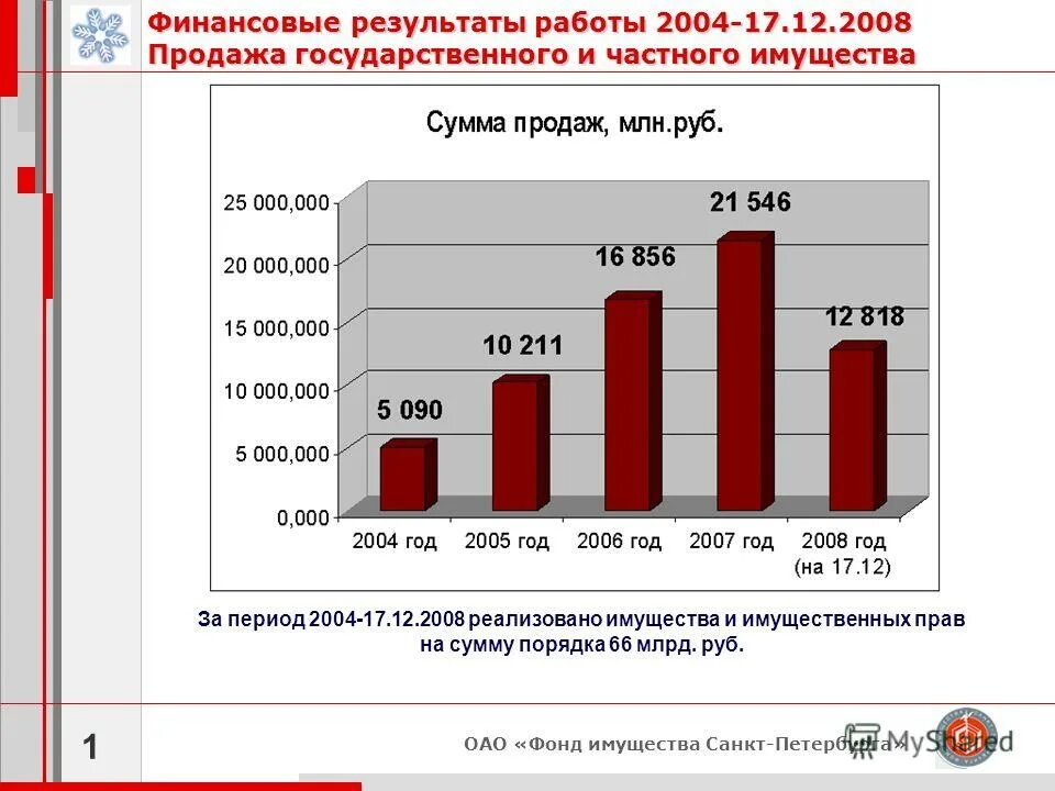 Фонд имущества рф