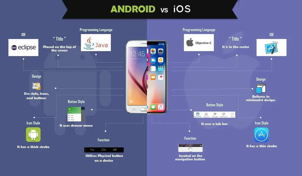 Программ новое приложение. Мобильное приложение для android. языки для разработки мобильных приложений. языки программирования для разработки мобильных прило. разработка приложения для андроид.