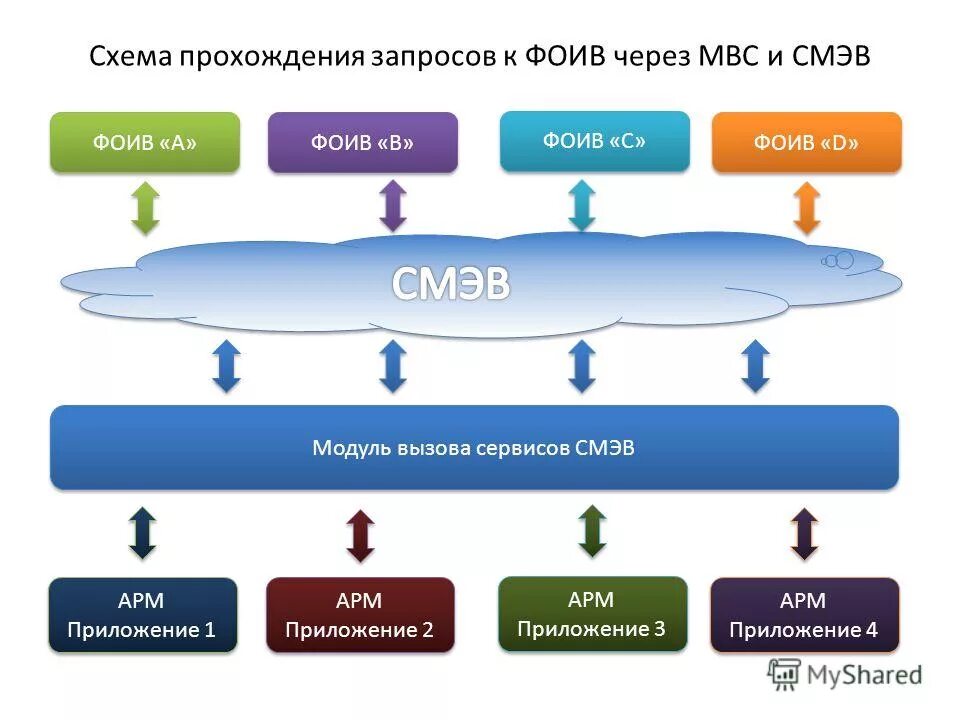 дореформенная россия. федеральные органы исполнительной власти субъектов рф. исполнительная власть республики карелия. роив и омсу. омсу расшифровка что это.