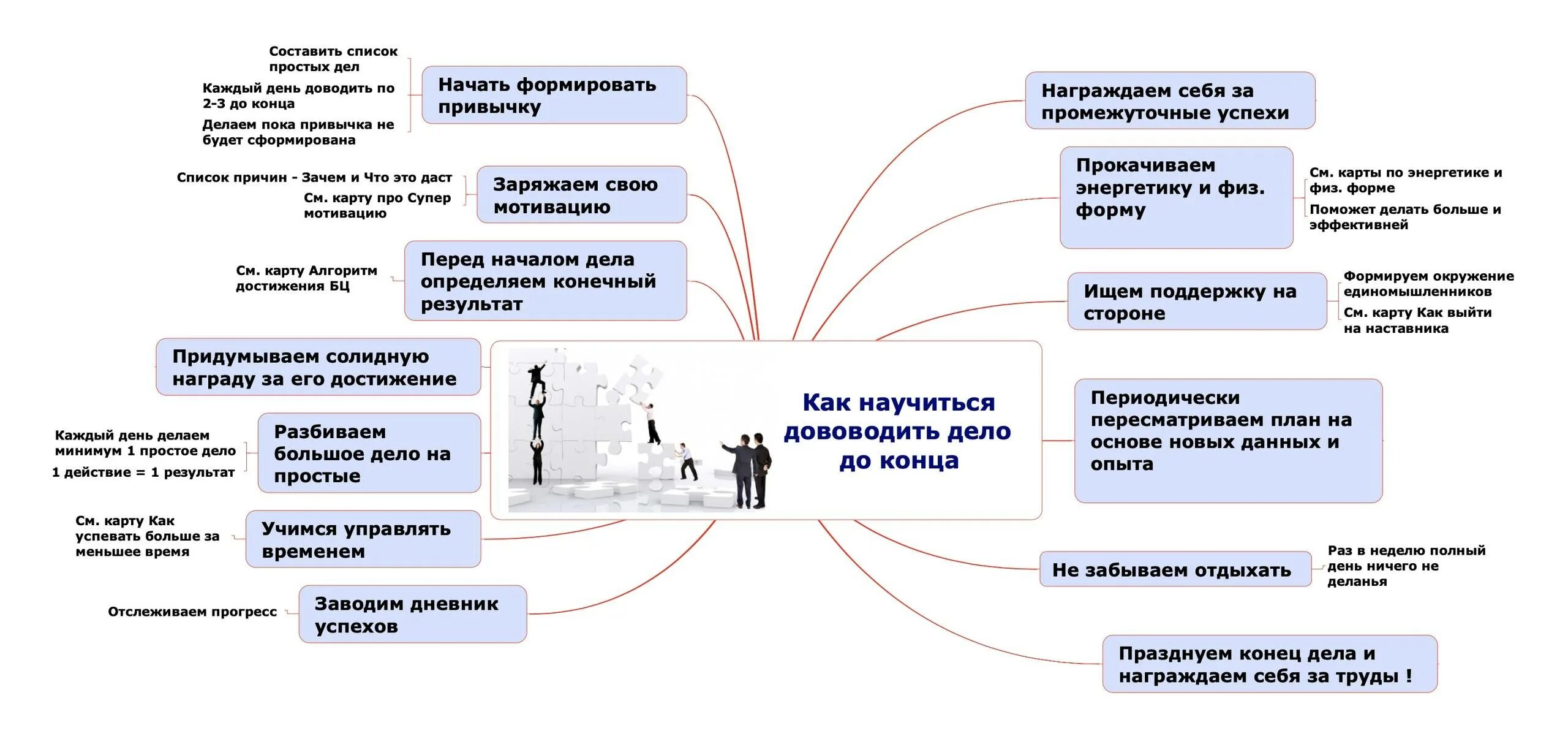 Доведение дел до конца. Доводить дело до конца. Умение доводить дела до конца. Доводить начатое дело до конца. Тоже дело нужно